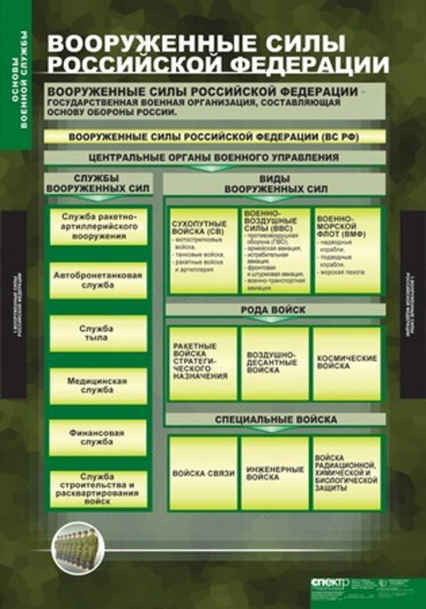 Плакаты "Основы воинской службы" (10 шт 68х98 см)