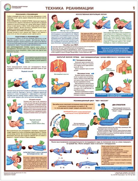 Плакаты "Оказание первой помощи пострадавшим" (6 листов, размер 465х600)