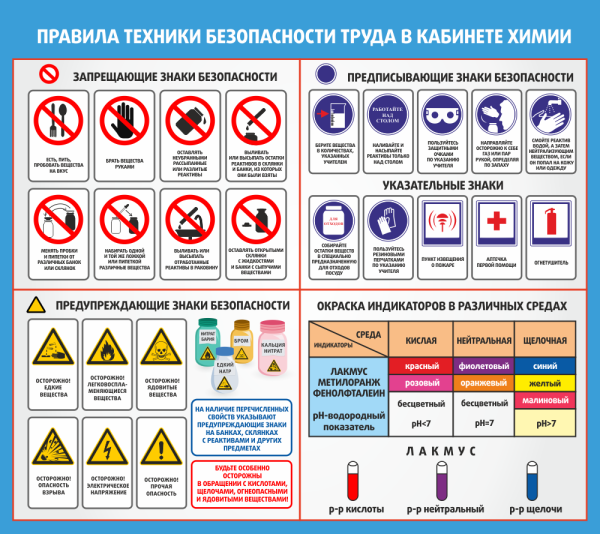 Стенд "Правила техники безопасности труда в кабинете химии" 0,9х0,8м