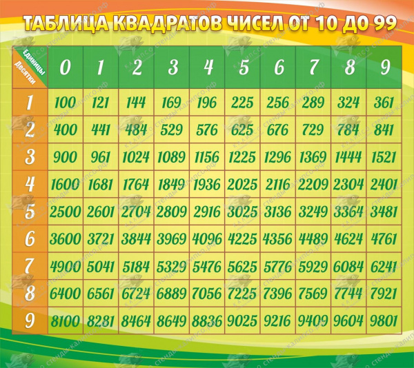Стенд "Таблица квадратов" 0,9*0,8м